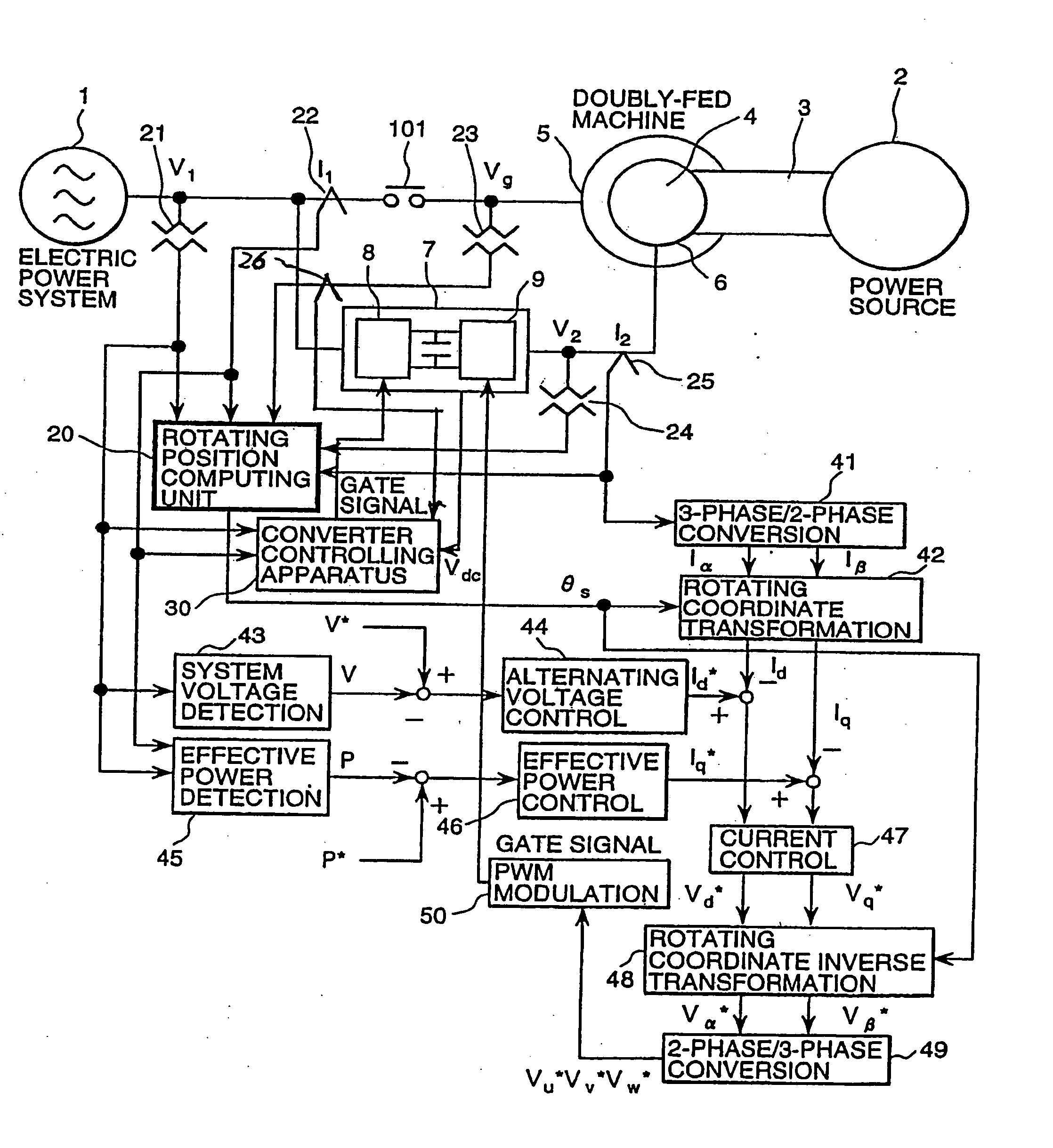 Electrical rotating machine control unit and power generation system