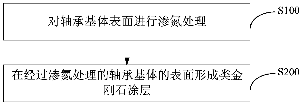 Method for Improving Wear Resistance of Bearing and Bearing