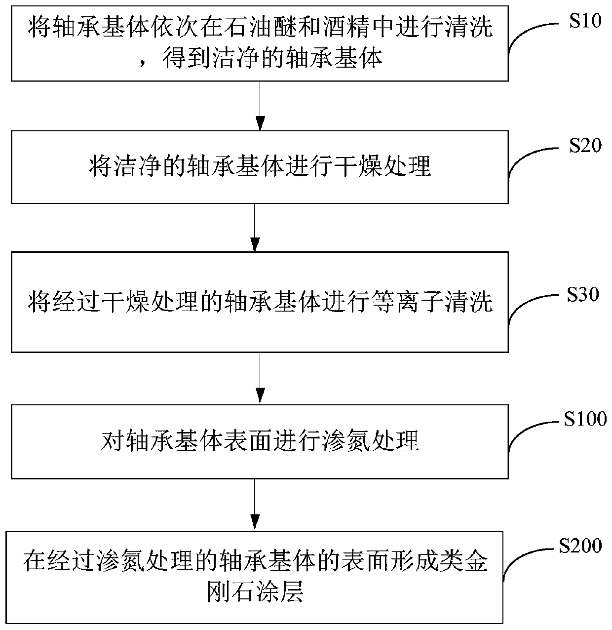 Method for Improving Wear Resistance of Bearing and Bearing