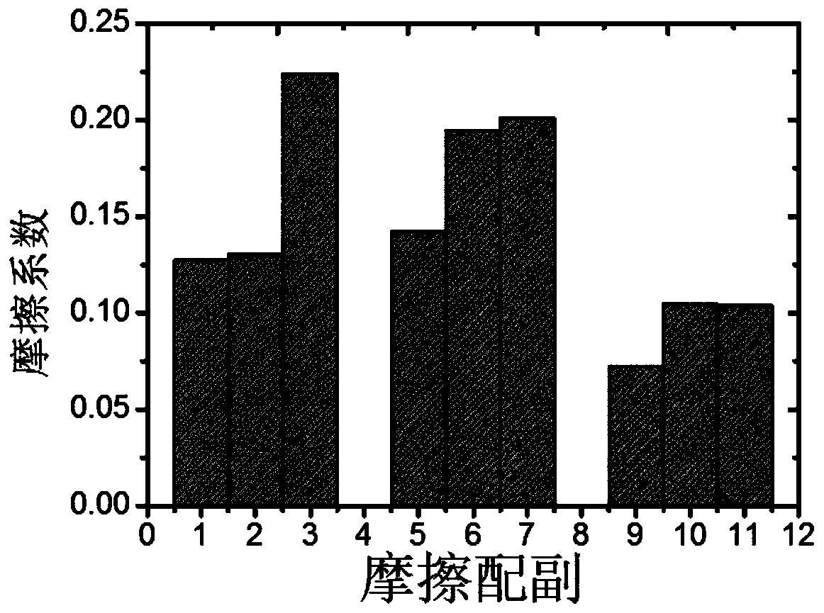 Method for Improving Wear Resistance of Bearing and Bearing