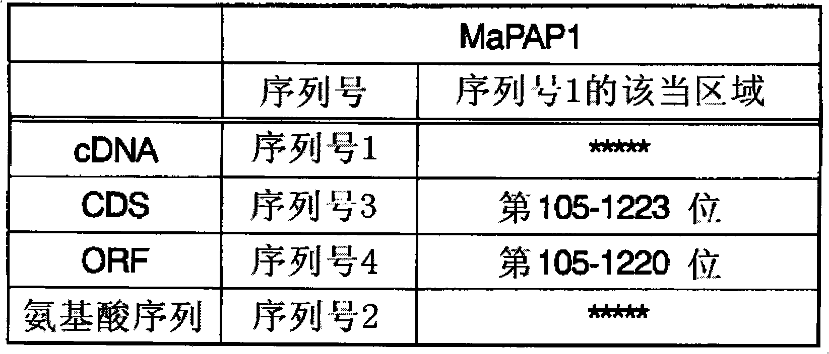 Phosphatidate phosphatase homolog and use of the same