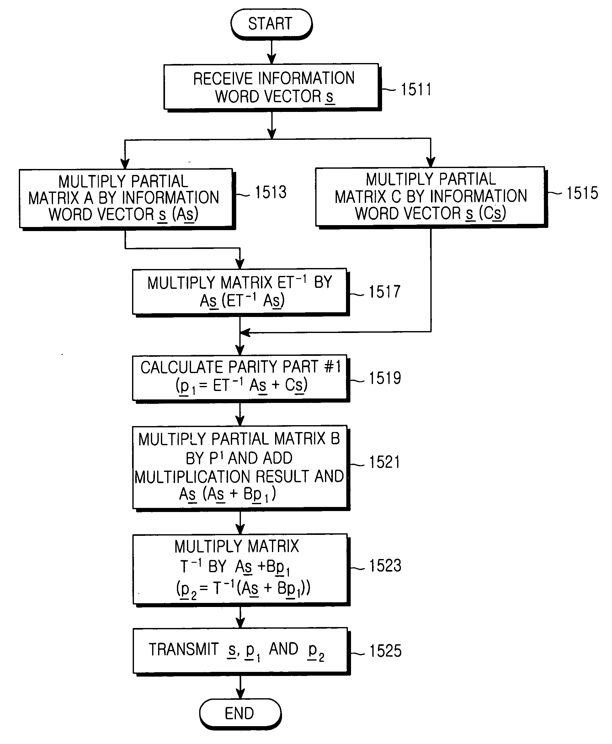 Apparatus and method for coding/decoding block low density parity check code with variable block length