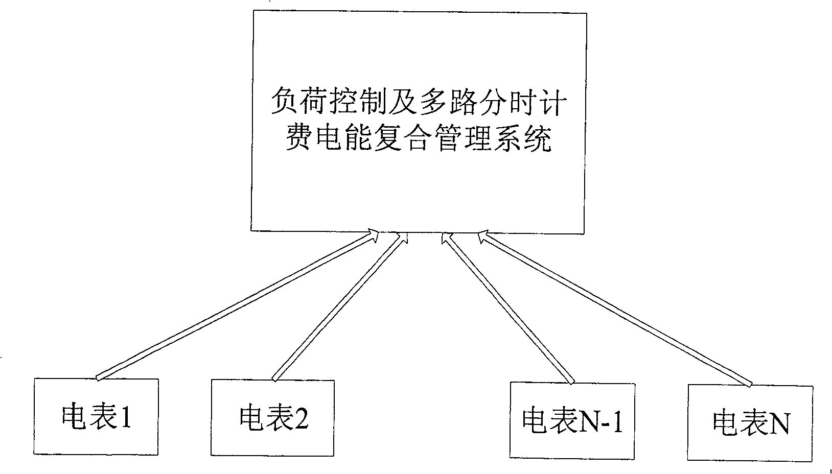 Loading control and multi-channel time-shared charge electric energy combined management system and its implementing method