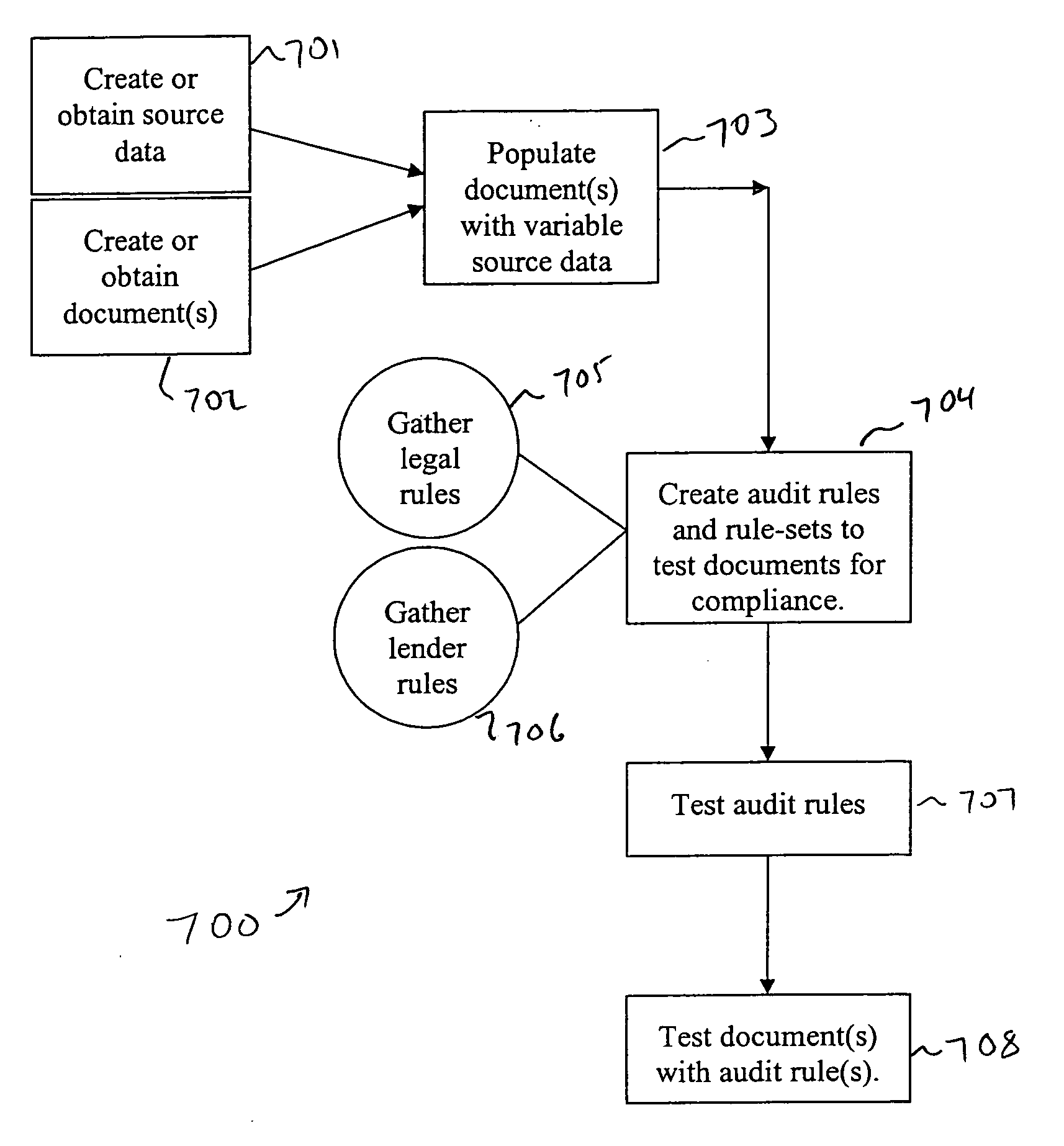 Method and system for building audit rule sets for electronic auditing of documents