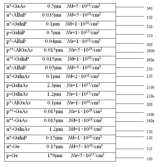 Lattice mismatch three-section battery epitaxial growth method