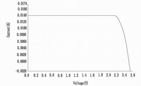 Lattice mismatch three-section battery epitaxial growth method