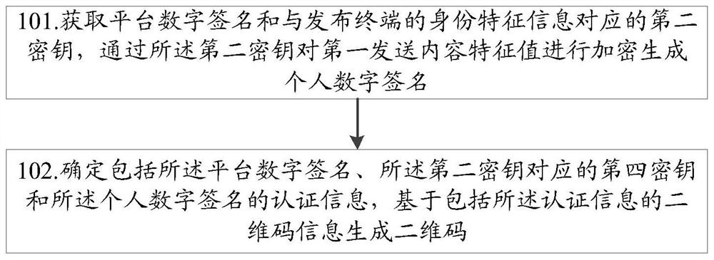 A two-dimensional code authentication method, device and computer-readable storage medium