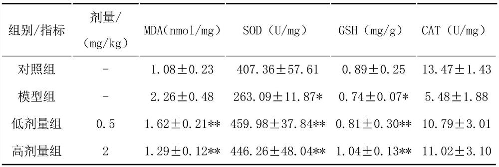 Application of HPA in preparation of medicine for treating non-alcoholic fatty liver disease