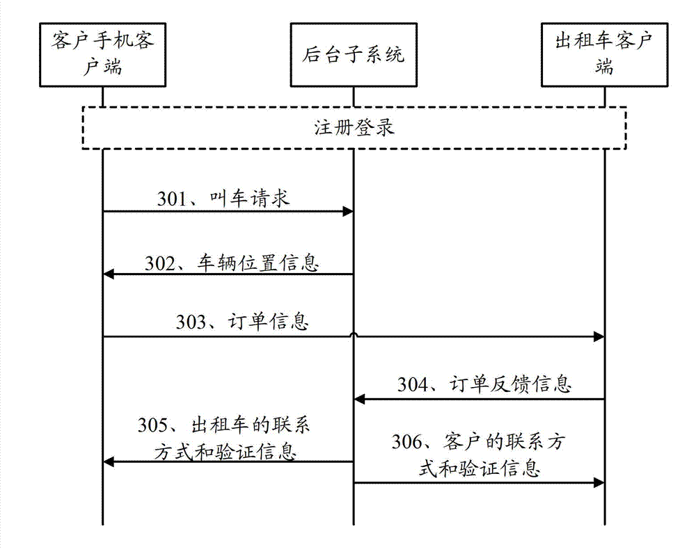 Implementing method and implementing system of automobile service