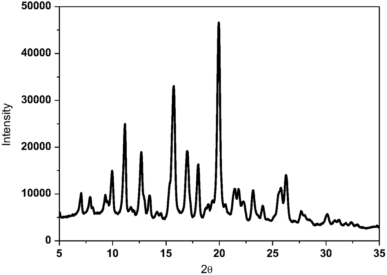 Method for preparing rifampicin crystal form II