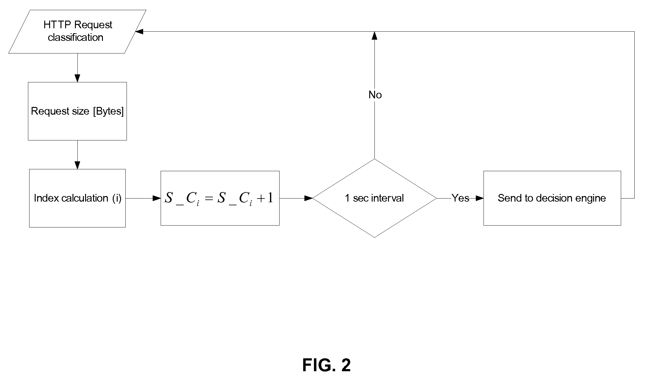 Method of generating anomaly pattern for HTTP flood protection