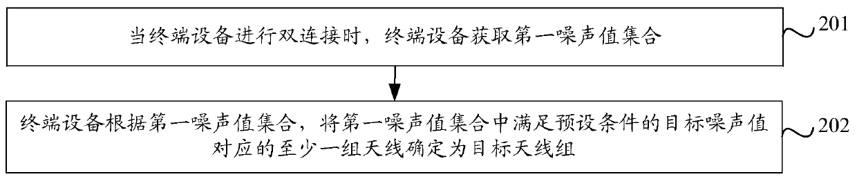 Antenna determination method and terminal device