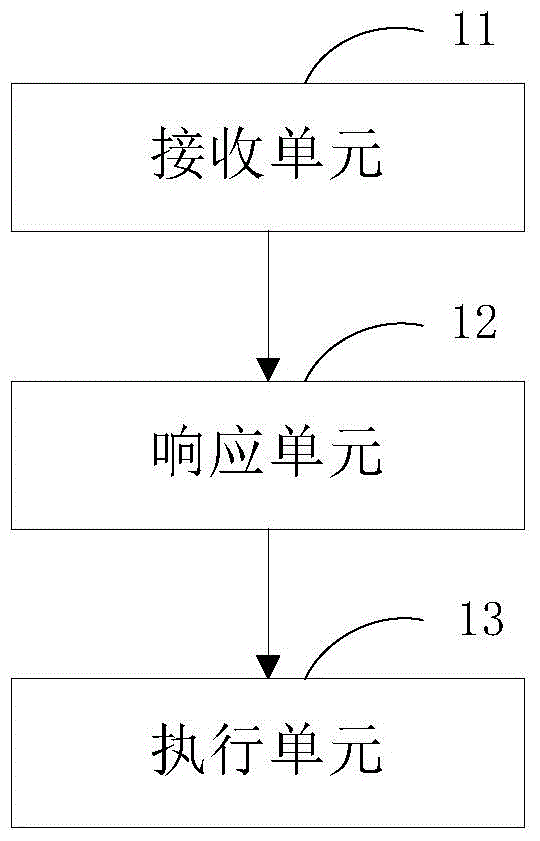 Method and device for application program starting authentication