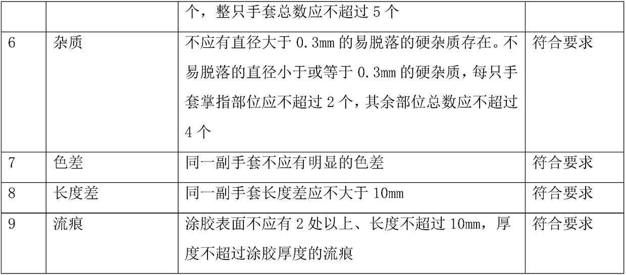 Arc-proof nitrile-butadiene glove and production method thereof