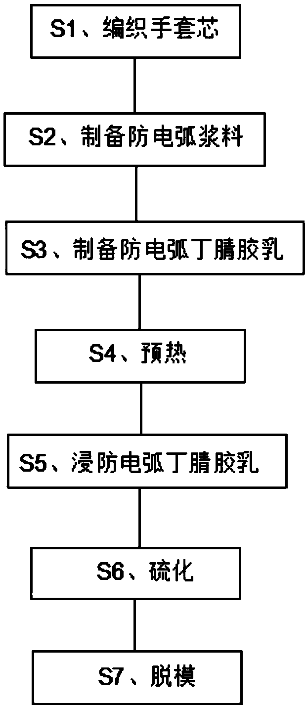 Arc-proof nitrile-butadiene glove and production method thereof