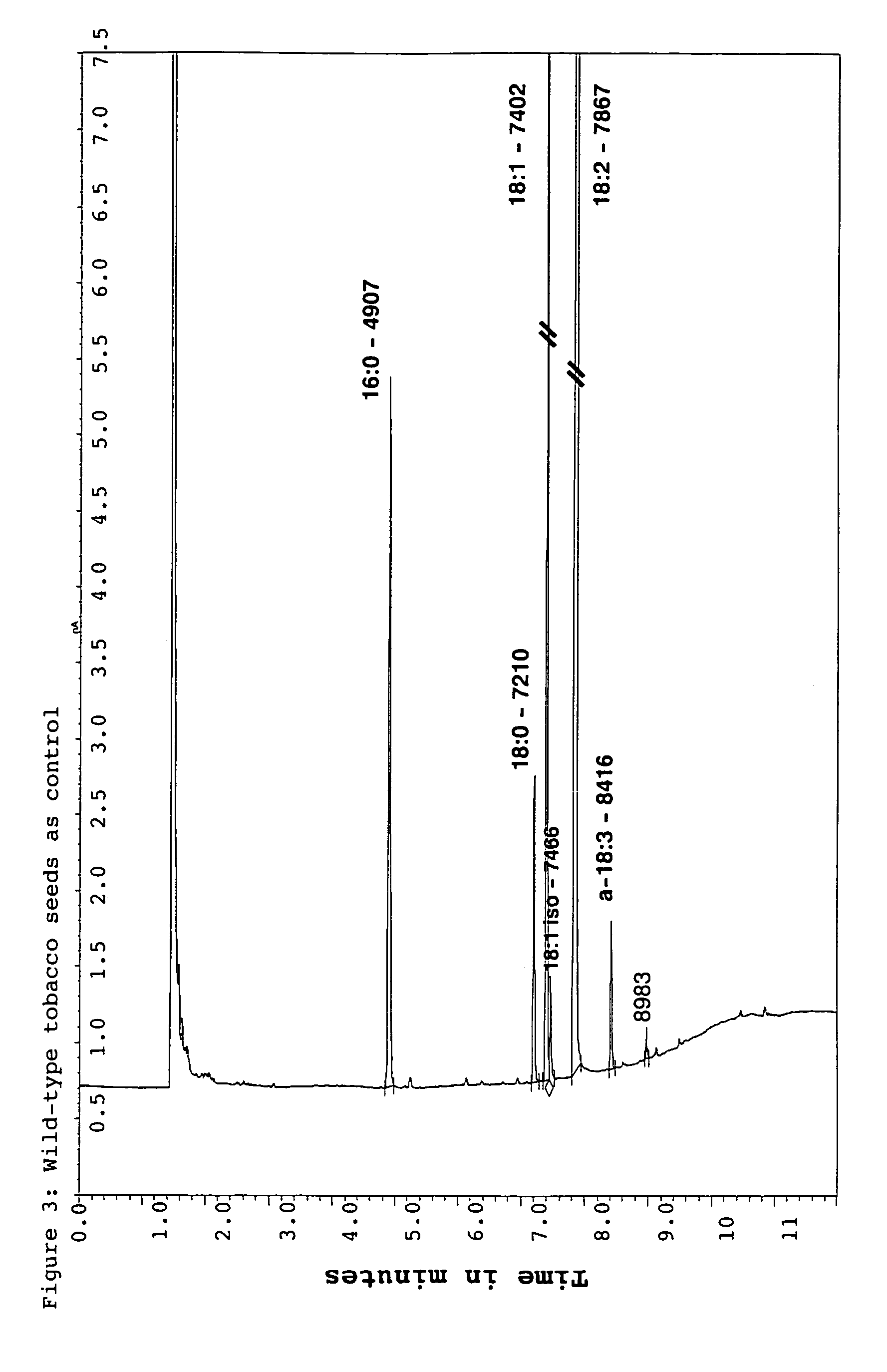 Method for producing multiple unsaturated fatty acids in plants