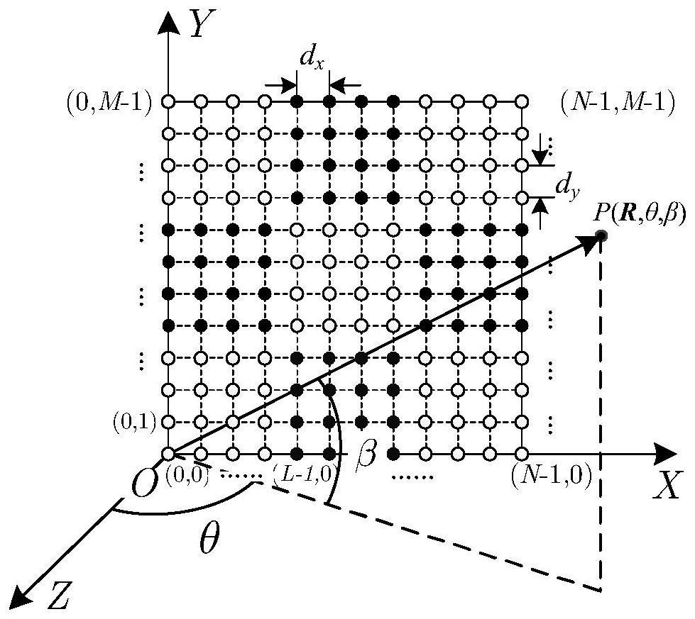 Interference suppression method based on low-correlation space-time two-dimensional random directional diagram