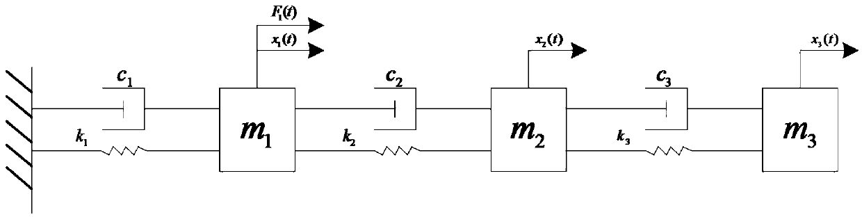 On-line identification method of time-varying working mode based on eigenvector recursion with forgetting factor