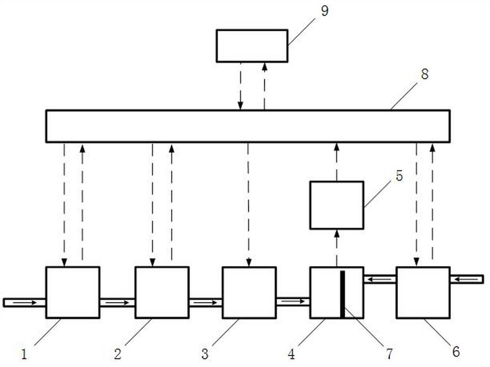 Water quality safety management control system for secondary water supply tank of newly-built building