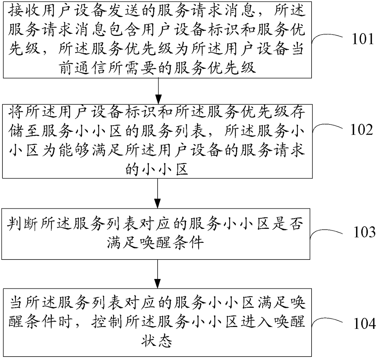 A small cell sleep control method and network equipment