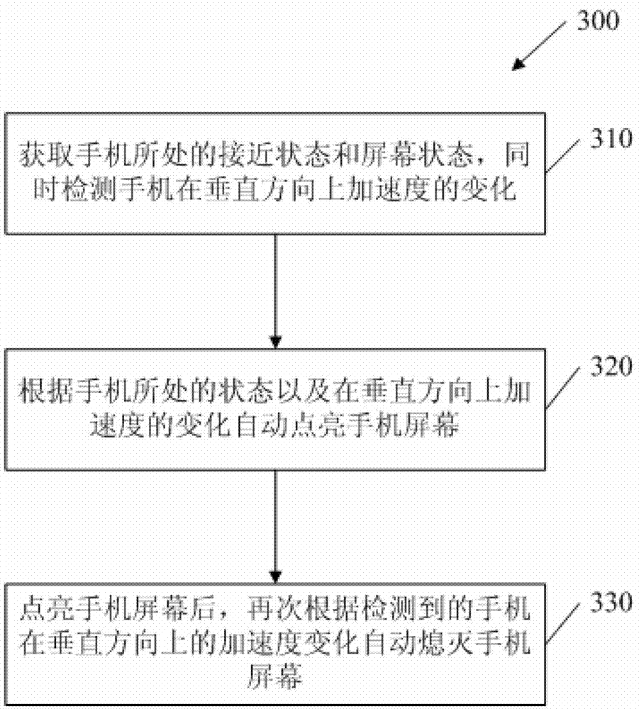 Method and system for automatically lightening screen of mobile phone