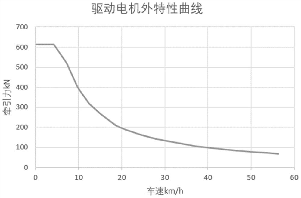 Speed following control method for unmanned electrically-driven mine car