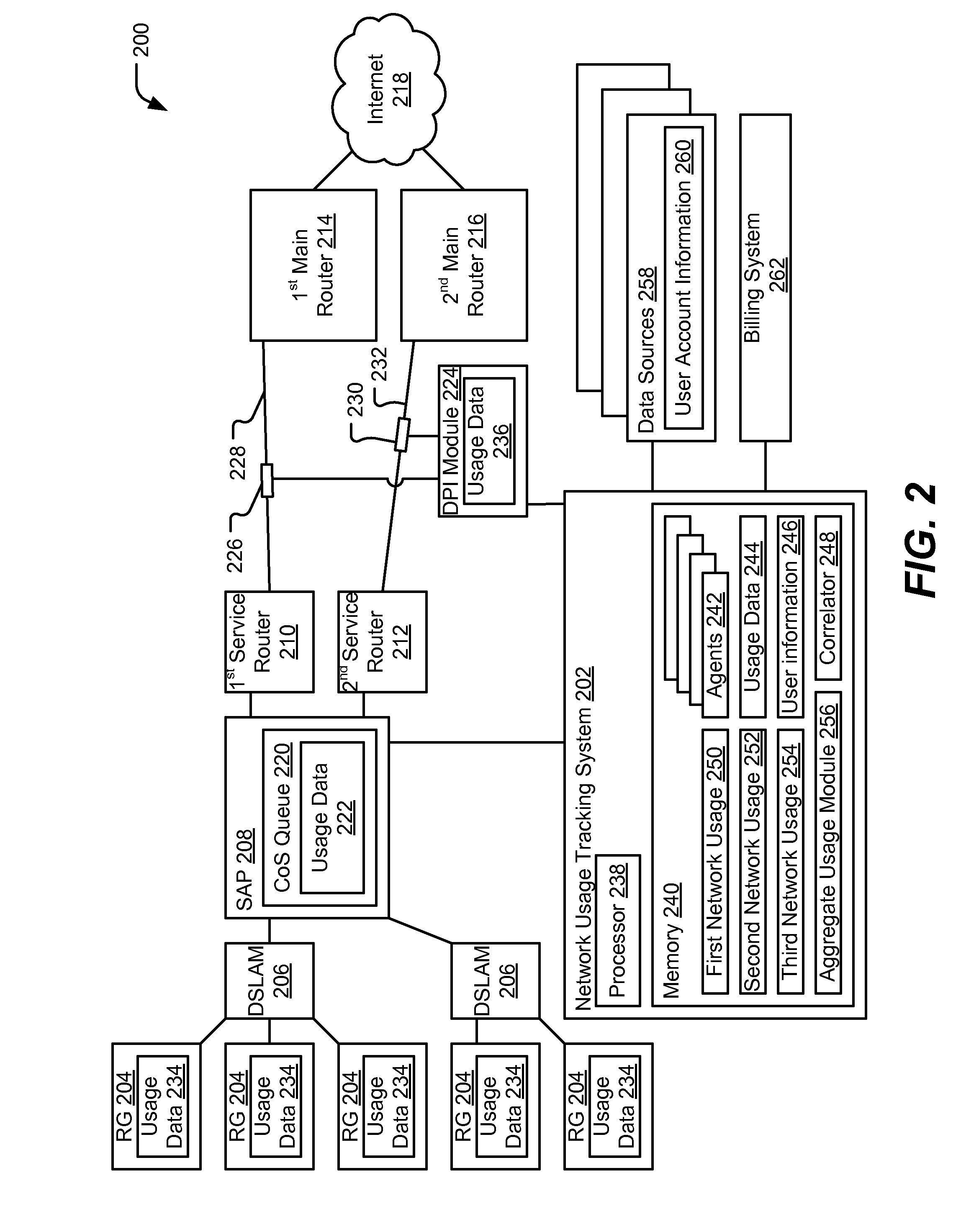 System and Method to Determine Network Usage