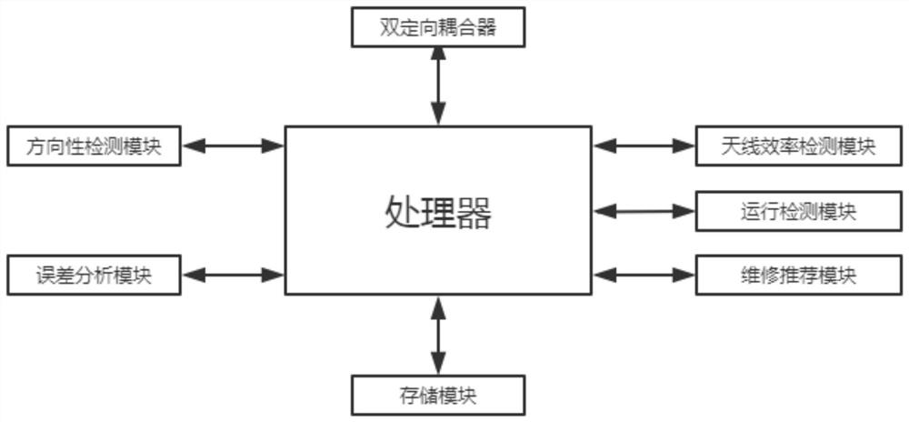 Four-in-one feed coupling mobile phone antenna