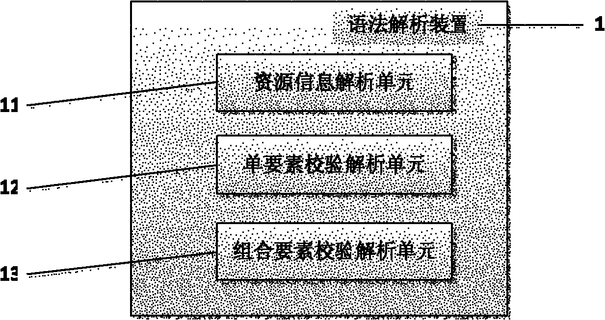 Message processing system and method