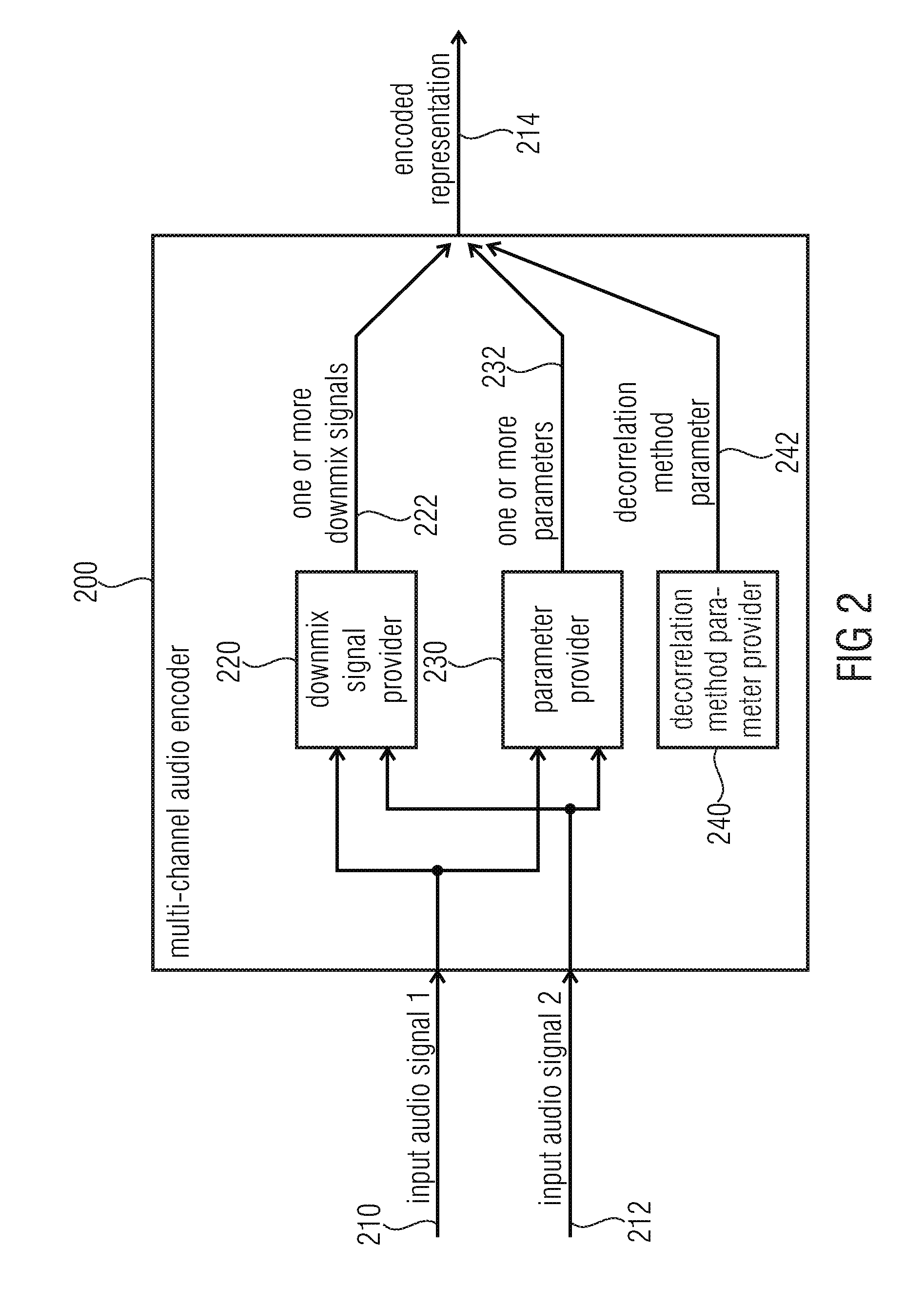 Multi-Channel Decorrelator, Multi-Channel Audio Decoder, Multi-Channel Audio Encoder, Methods and Computer Program using a Premix of Decorrelator Input Signals