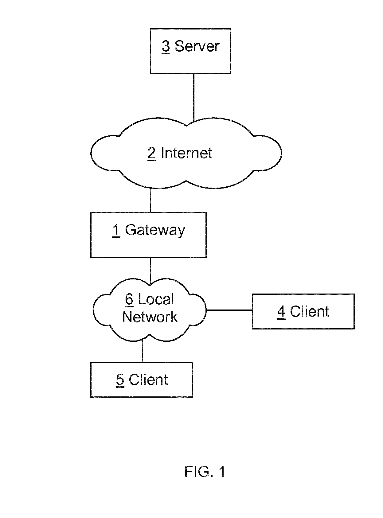 Method for controlling bandwidth and corresponding device
