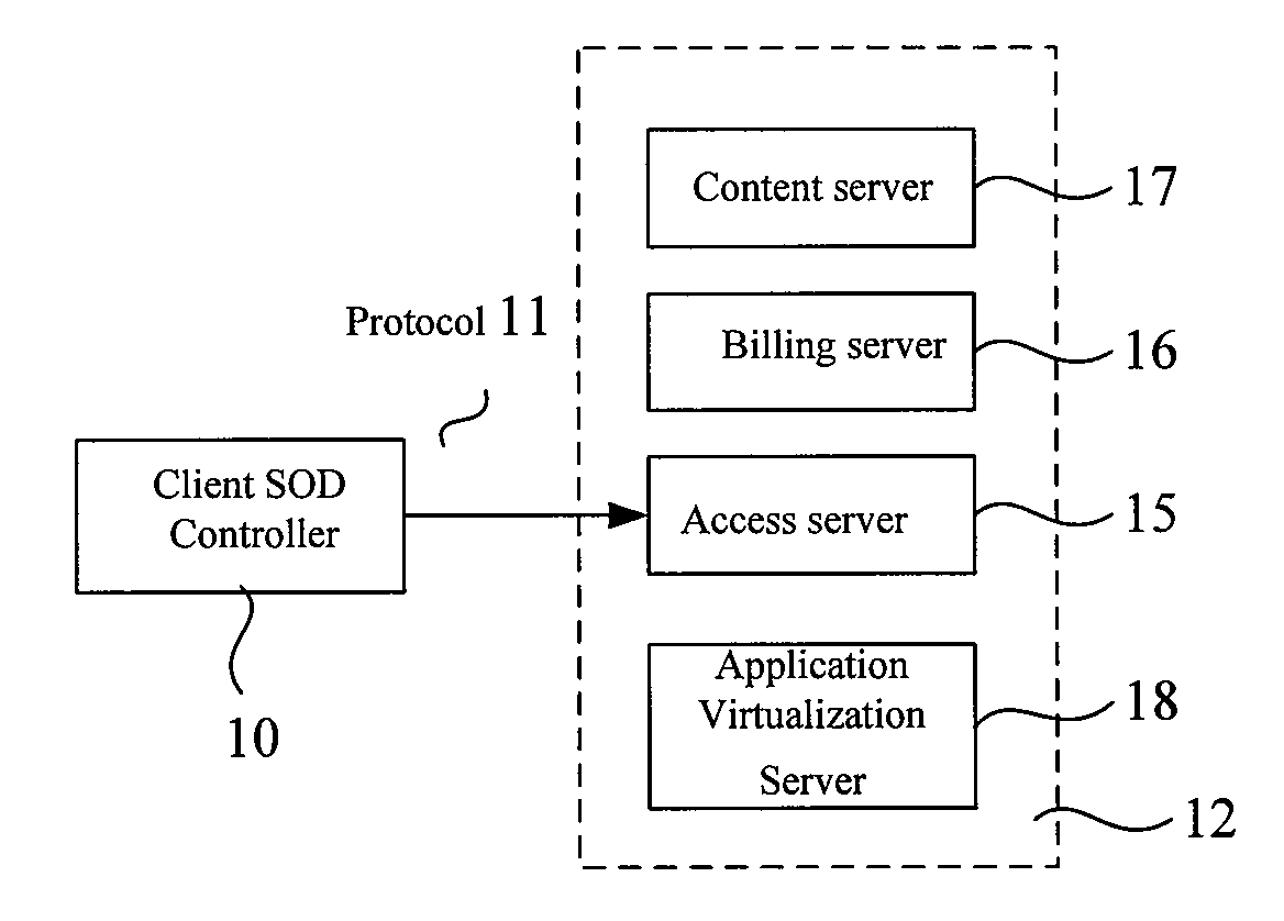 Generalized application virtualization method for business use on the web and the mini server using this method