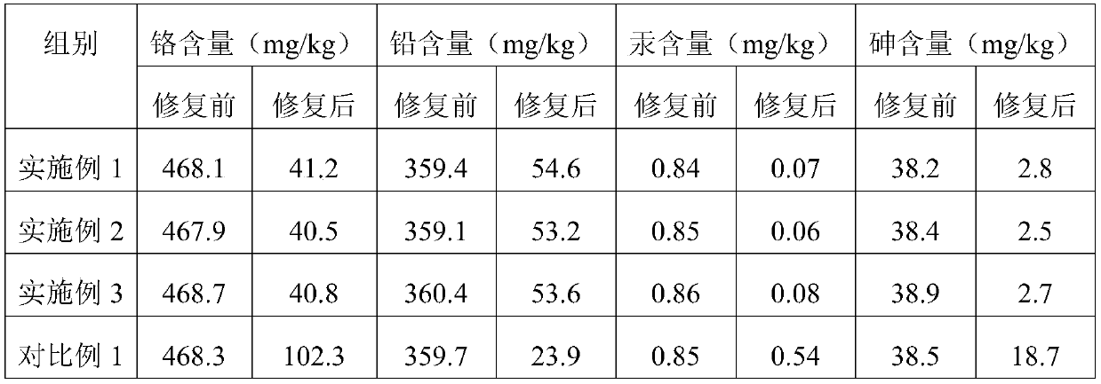 Soybean water lactobacillus soil remediation agent and preparation method thereof