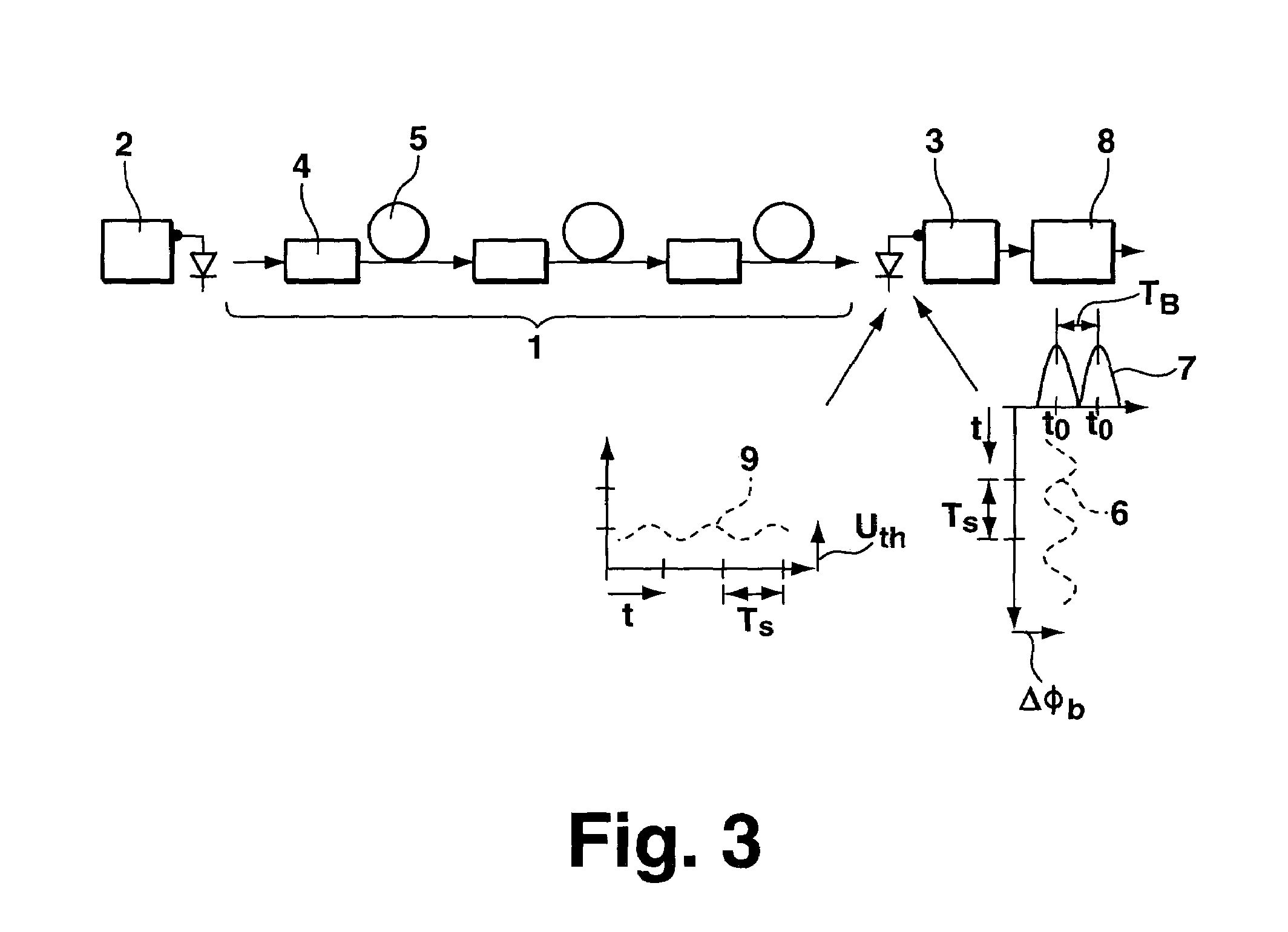 Receiver for PMD mitigation by polarization scrambling