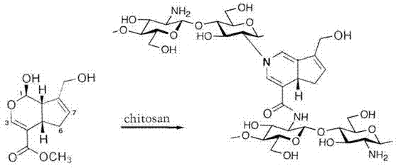 Preparation method of genipin crosslinked chitosan drug-loaded microspheres