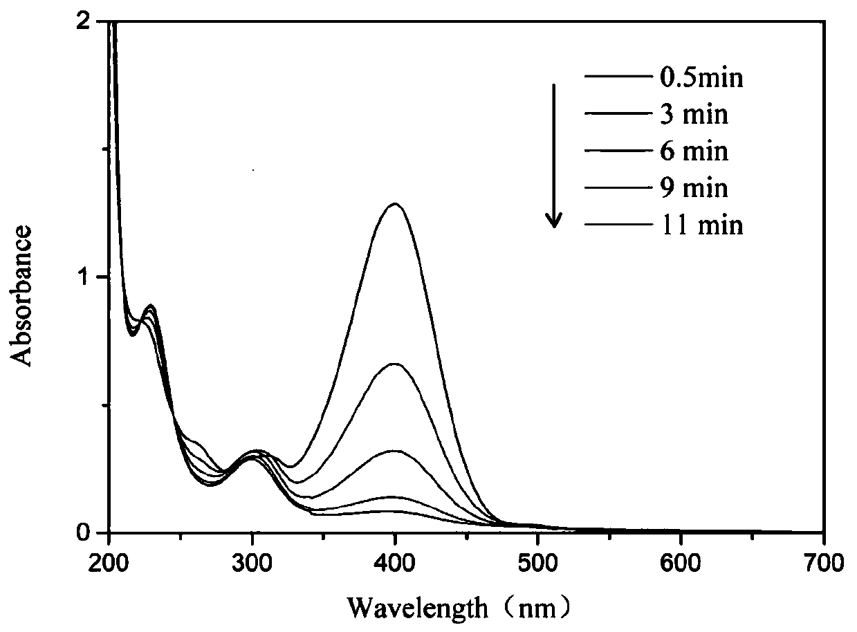 Method for preparing graphene quantum dot stabilized silver-rhodium bimetallic nanoparticles and application of nanoparticles