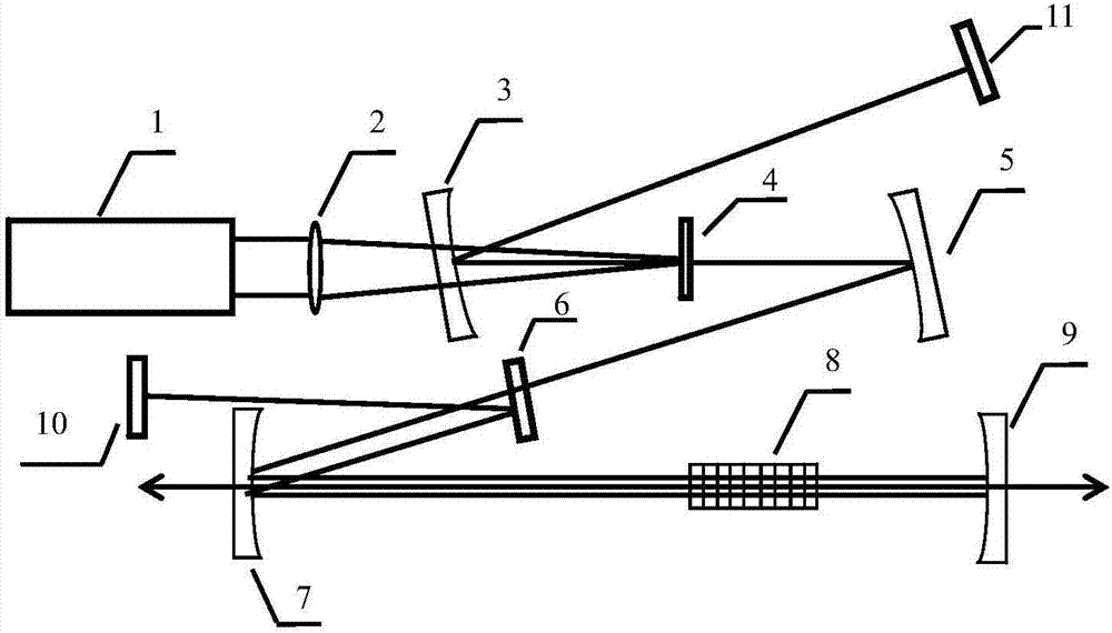 Optical parametric oscillator for inter-cavity pumping continuous wave of semiconductor laser pump