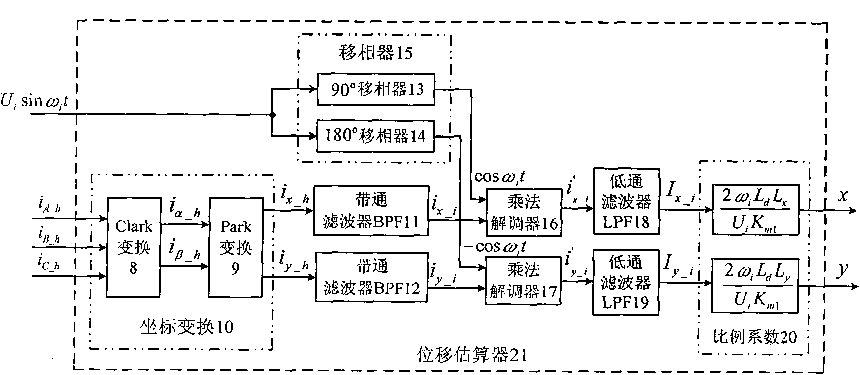 Displacement estimation method of bearing-free synchronous reluctance motor, method and device for controlling displacement-free sensor