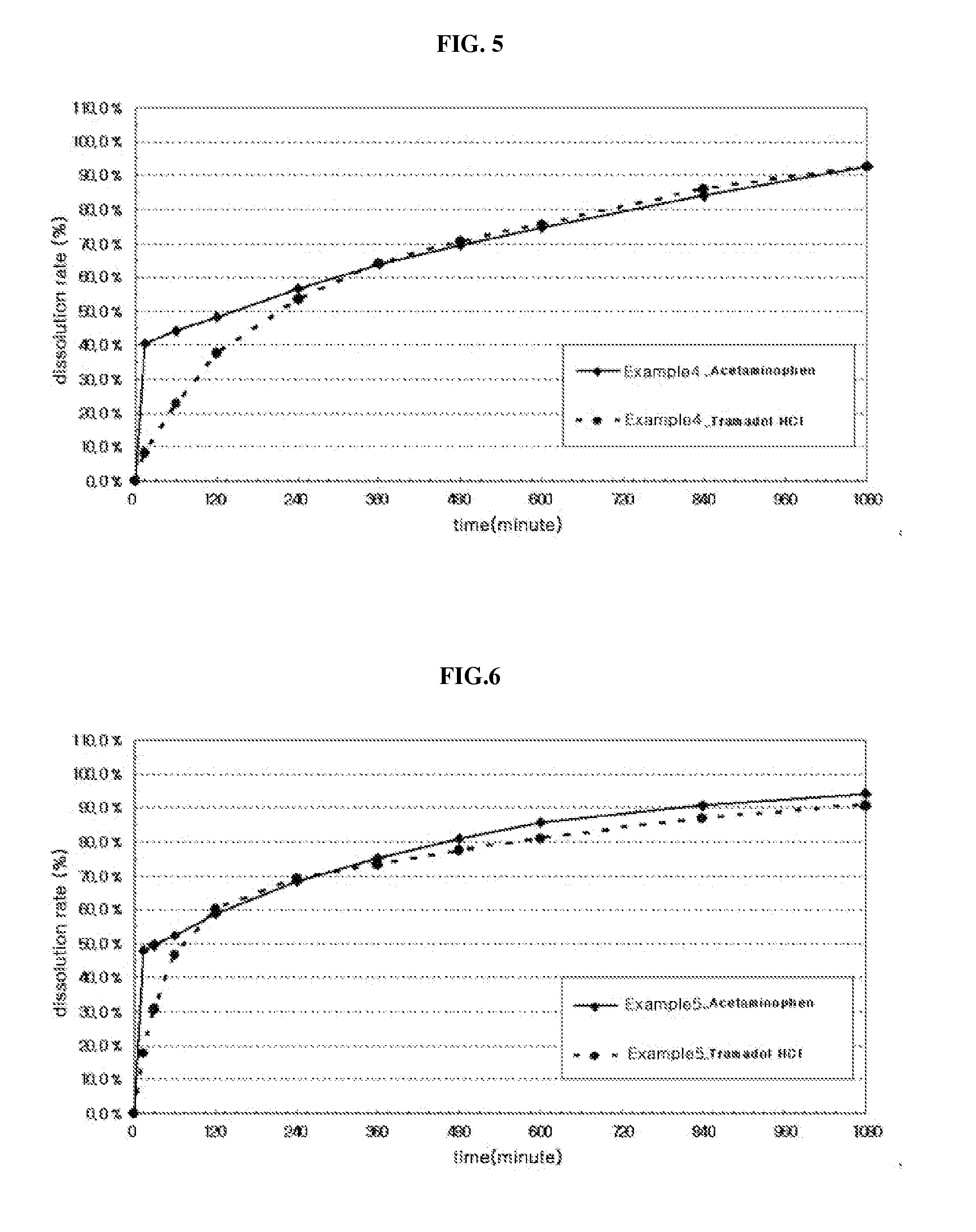  pharmaceutical composition simultaneously having rapid-acting property and long-acting property
