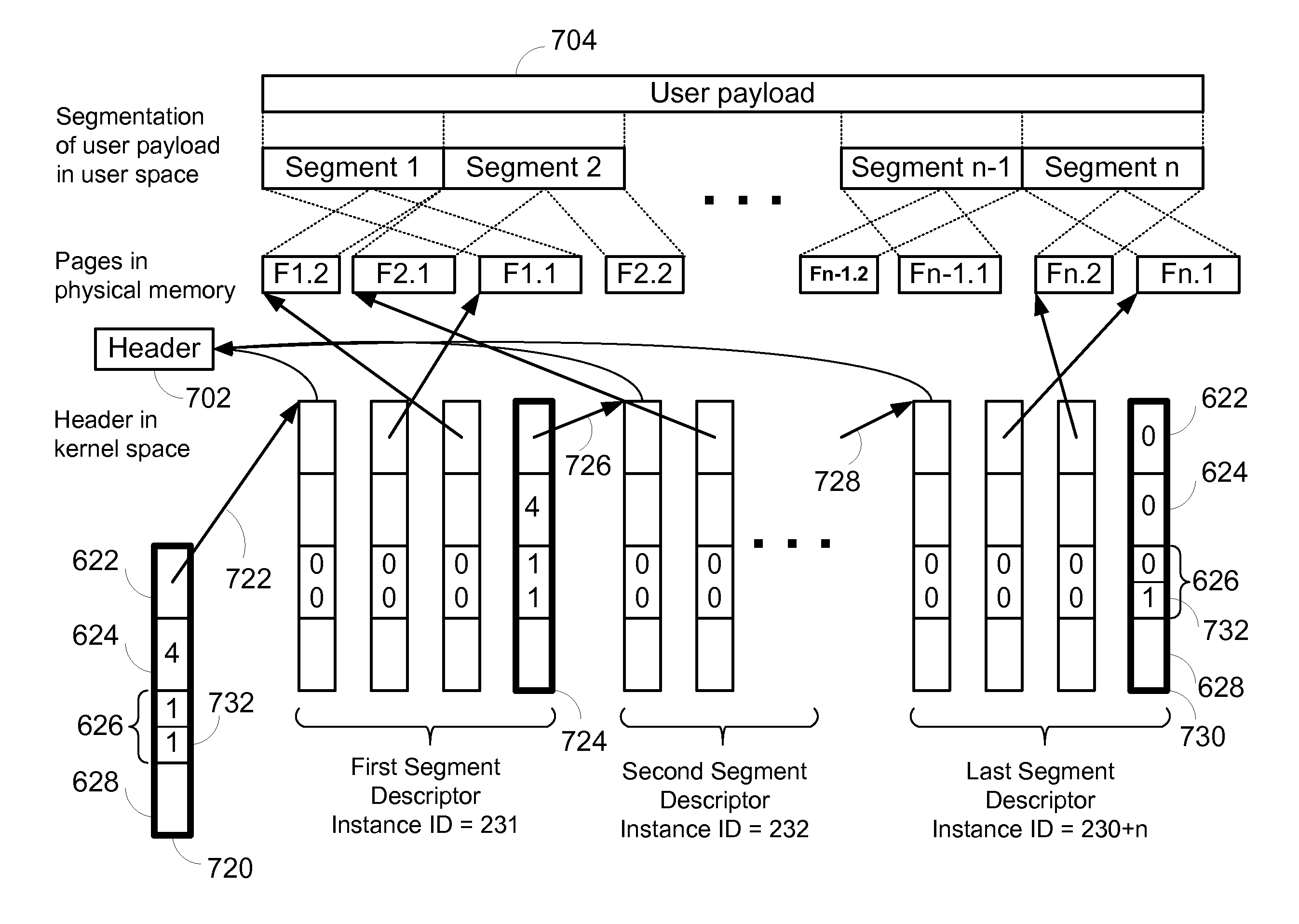 High performance memory based communications interface