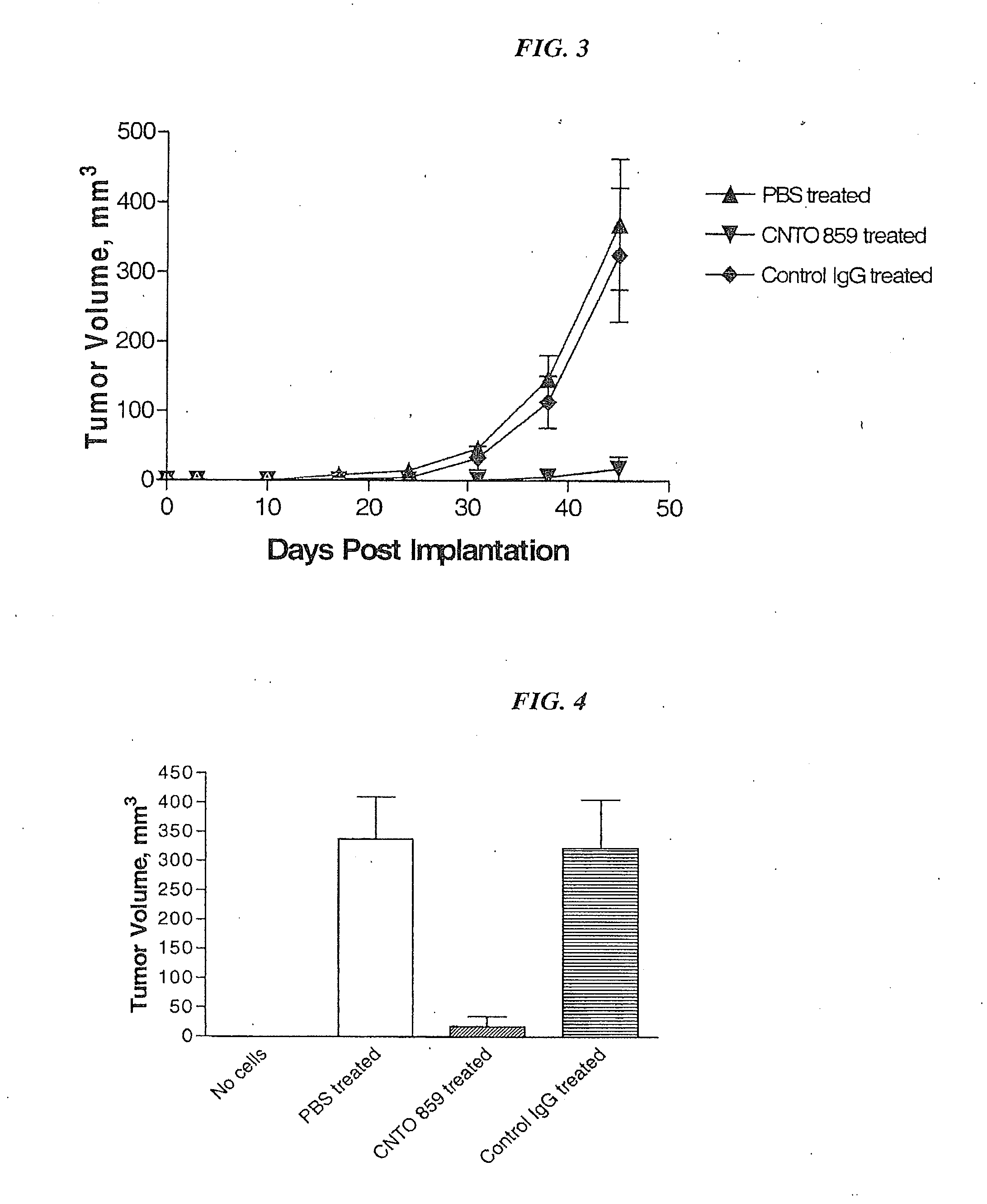 Anti-tissue factor antibodies and compositions