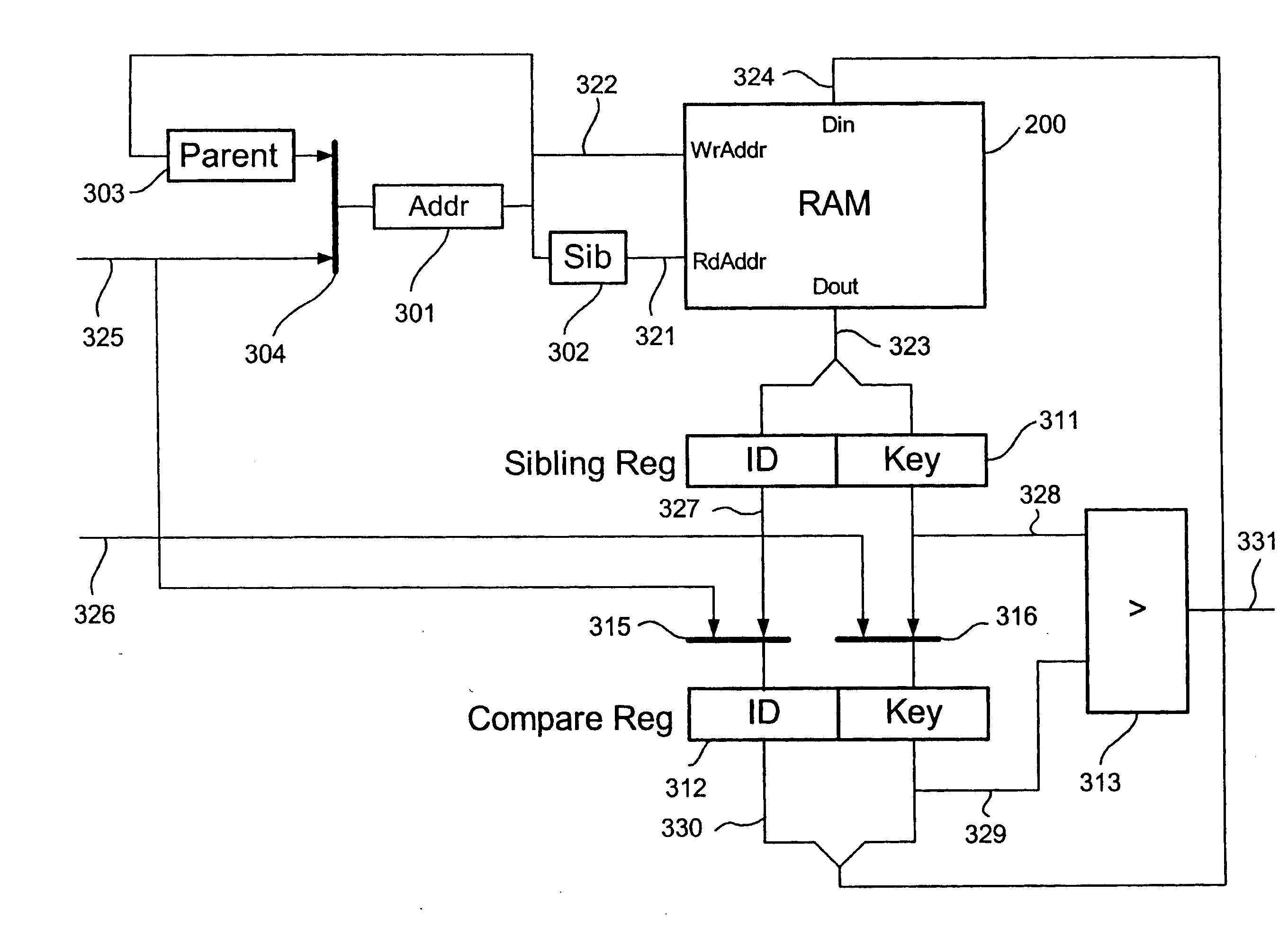 Apparatus and method for packet scheduling