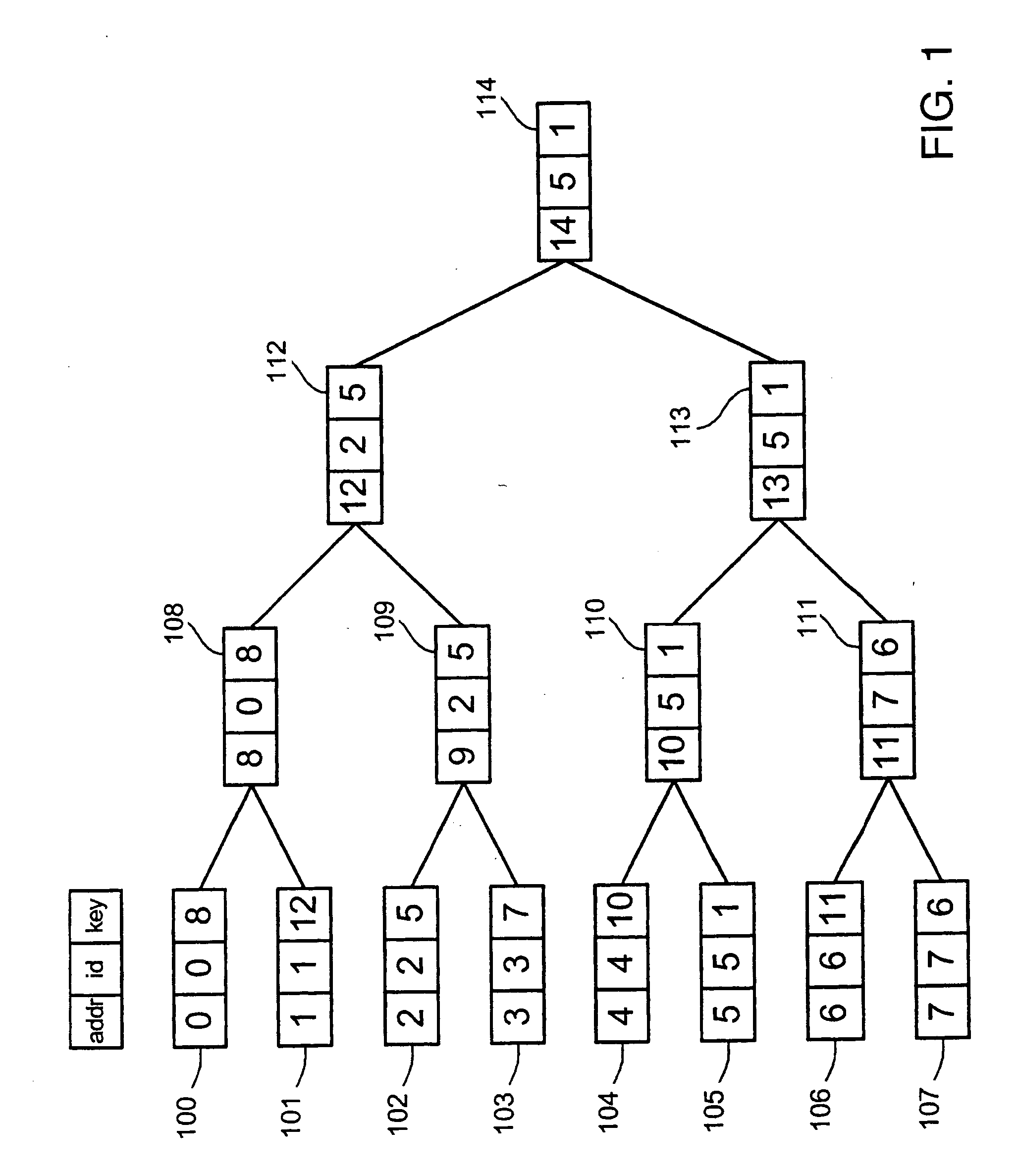 Apparatus and method for packet scheduling