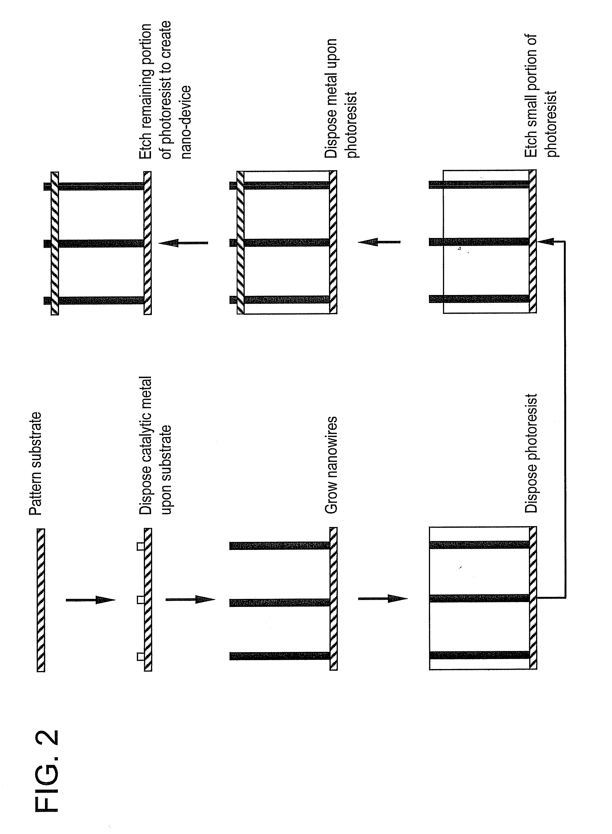 Nano-devices and methods of manufacture thereof