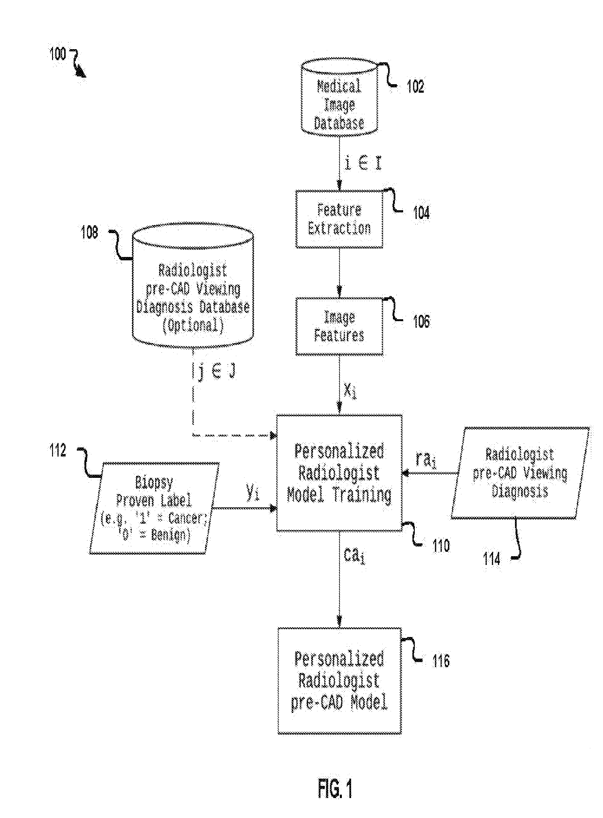 Method and means of cad system personalization to provide a confidence level indicator for cad system recommendations