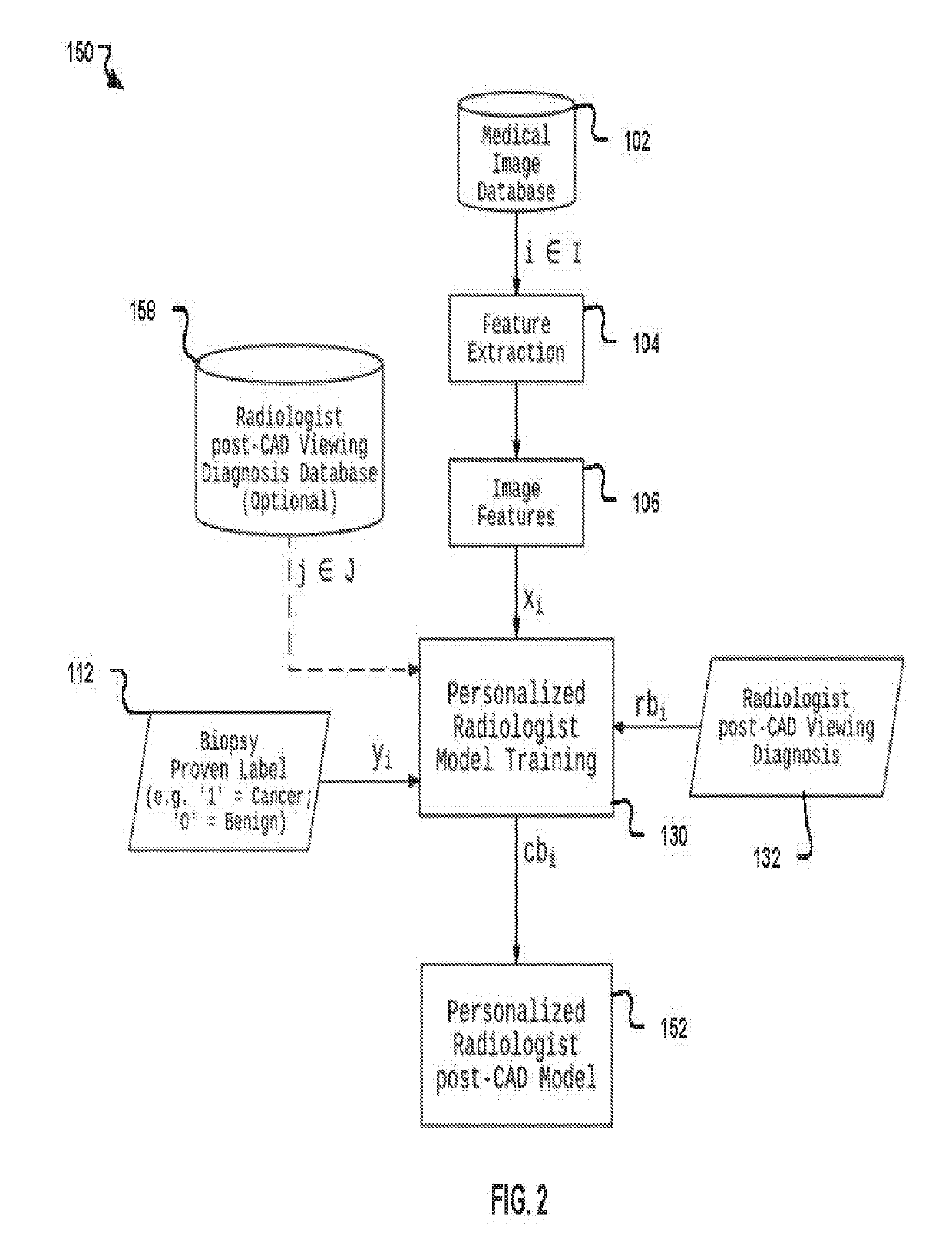 Method and means of cad system personalization to provide a confidence level indicator for cad system recommendations