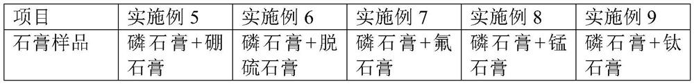 Agricultural gypsum powder and method for improving barren soil by using same