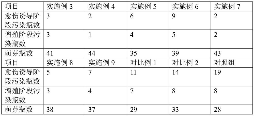 Agricultural gypsum powder and method for improving barren soil by using same