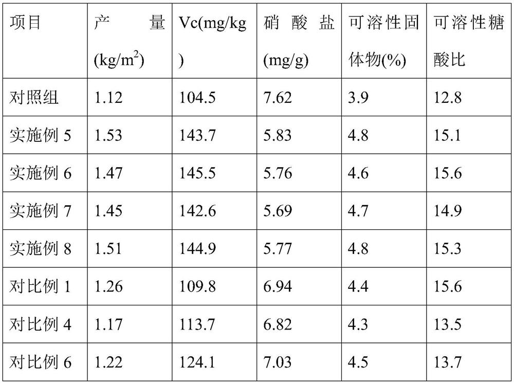 Agricultural gypsum powder and method for improving barren soil by using same