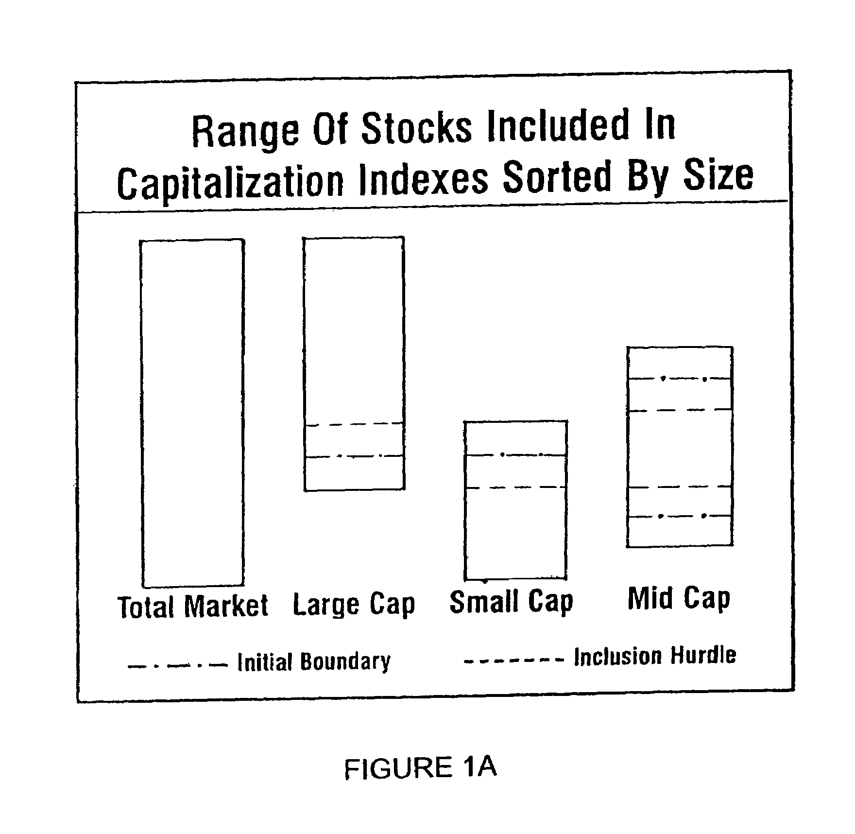 Method of constructing a stock index